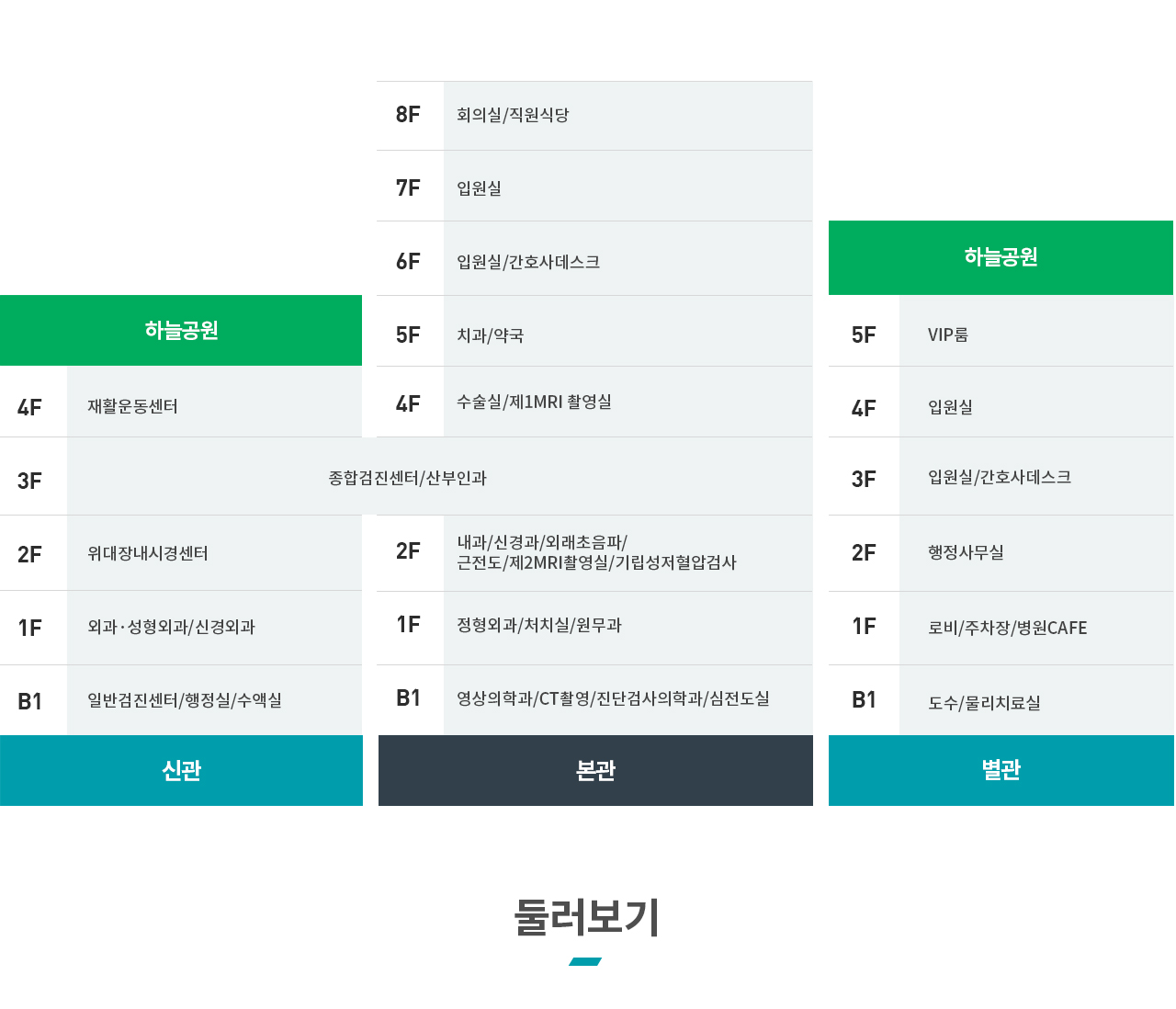 원내배치도