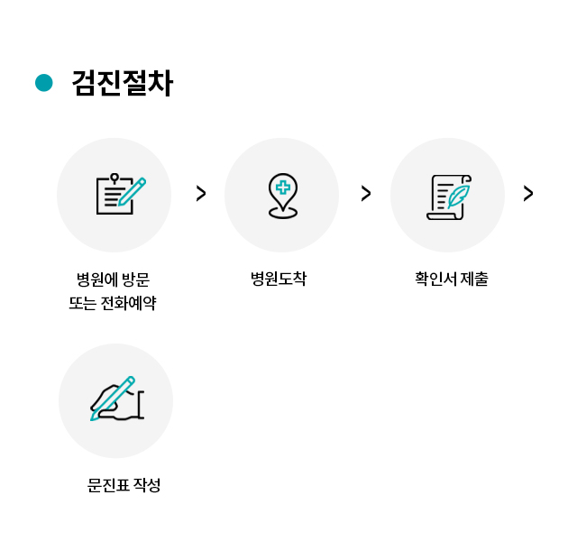 건강보험공단 검진안내
