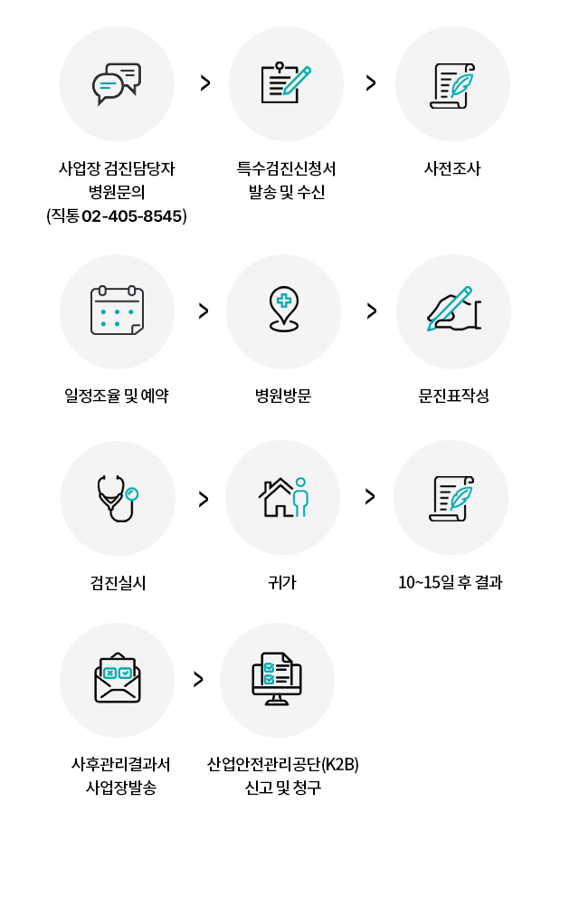 특수건강진단안내
