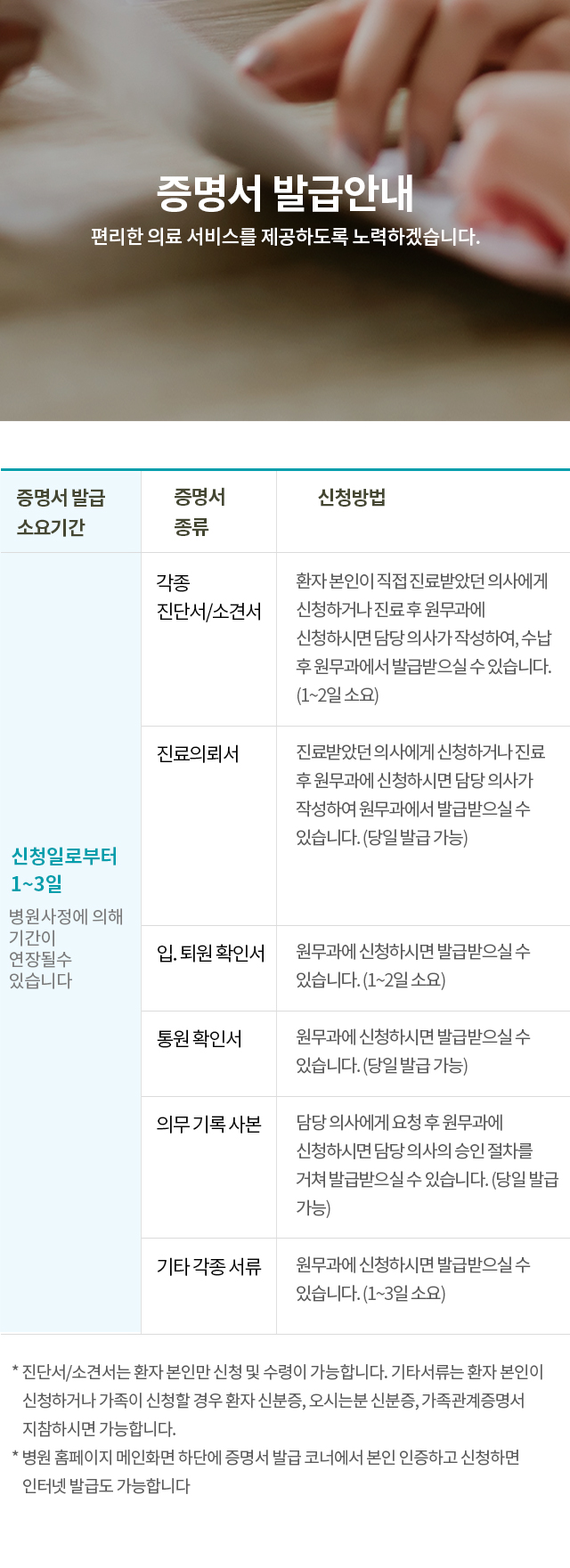 증명서 발급